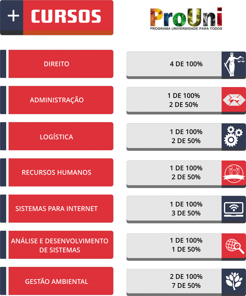 Bolsas Prouni Faculdades Vianna Jr